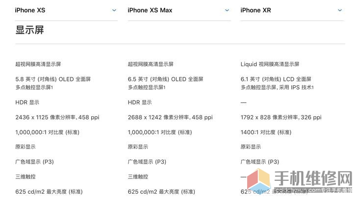 上海苹果直营店告诉你iPhone XR为什么比iPhone XS便宜