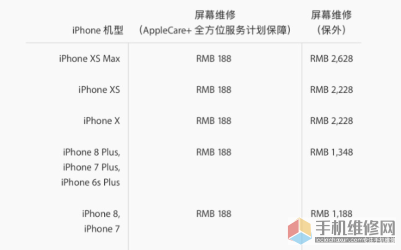 iPhone Xs屏幕碎了怎么办？iPhone Xs换屏幕多少钱？