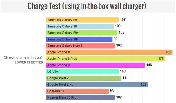大连苹果维修点告诉你手机是否需换电池?