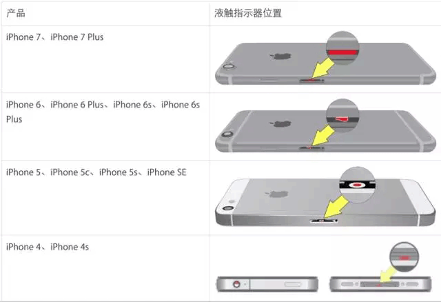 iPhone 7突然黑屏怎么办？盐城苹果售后教你解决办法