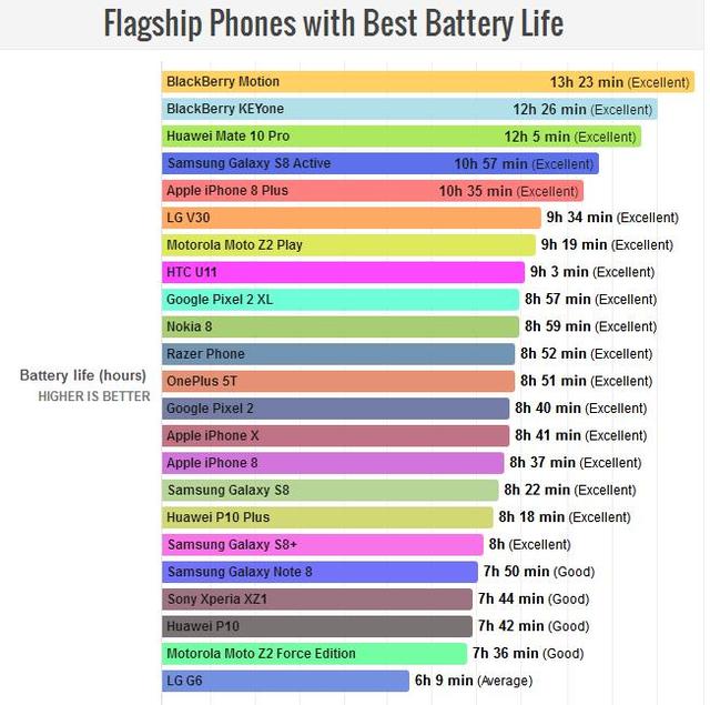大连苹果维修点告诉你手机是否需换电池?