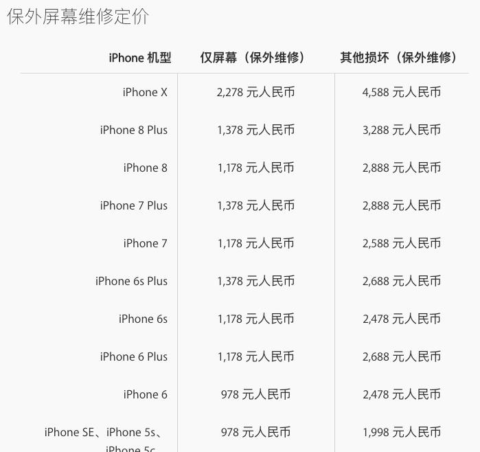  苹果手机维修浅谈：苹果手机的零件利润究竟有多大？