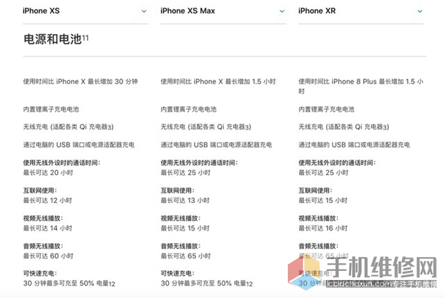 iPhone XS和XR哪个好？iPhone XS和XR区别比对详情