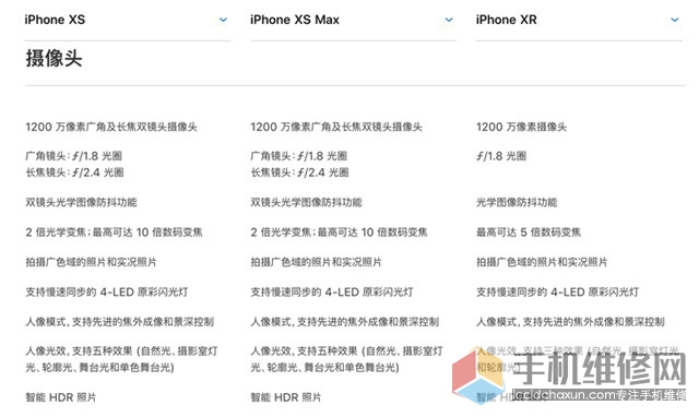 iPhone XS和XR哪个好？iPhone XS和XR区别比对详情