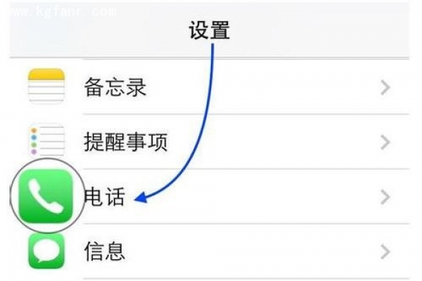上海苹果维修点教你如何使用iPhone 6S Plus 呼叫转移功能？-手机维修网