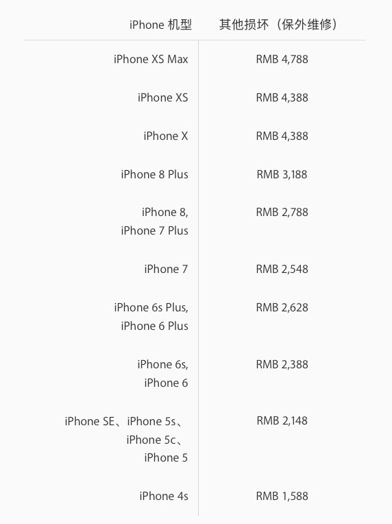 Iphone xs max 马来西亚 价钱
