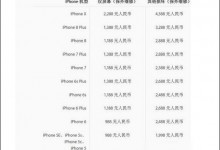 iPhone X换屏多少钱？苹果iPhone X屏幕贵不贵？-手机维修网