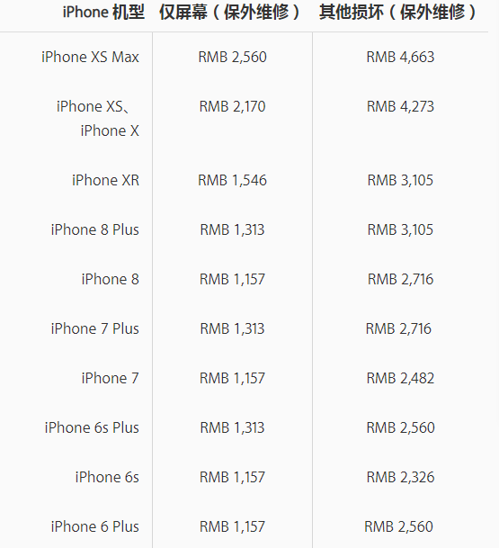 西安苹果维修点解答iphone7Plus手机home键摔碎了，换屏维修多少钱？