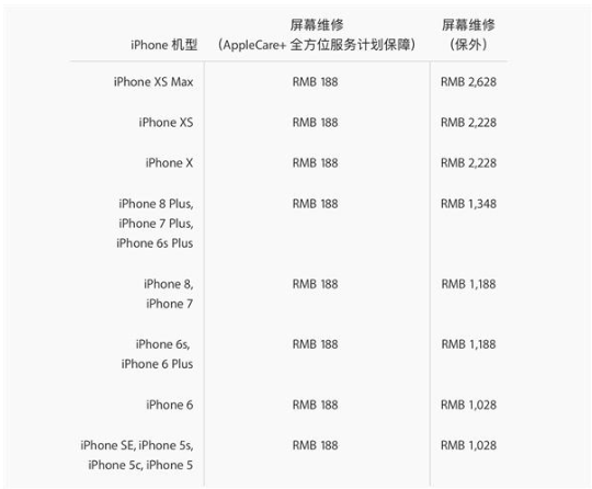 长春苹果维修点解答iPhone XS Max保修期内换屏幕总成多少钱？