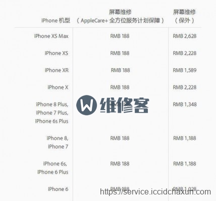 上海苹果维修为你解析iPhone8换一个Home键需要多少钱