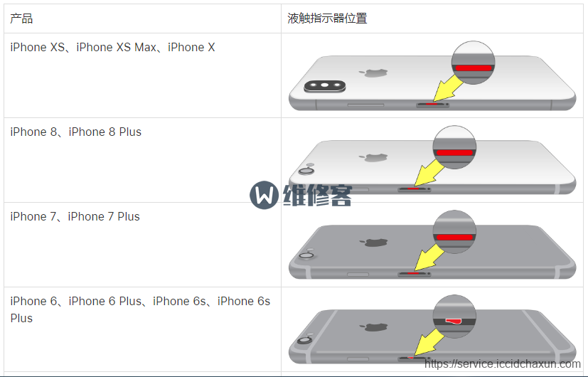 佛山苹果维修点告诉你iPhone XR手机进水导致听筒损坏维修需要多少钱？