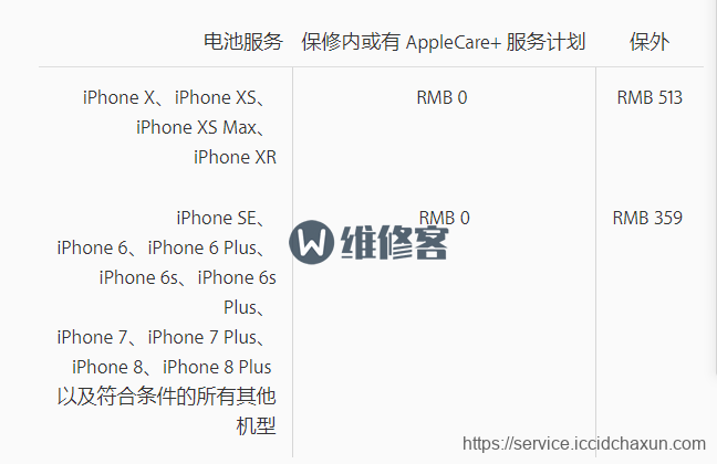 佛山苹果维修点告诉你iPhone XR手机进水导致听筒损坏维修需要多少钱？