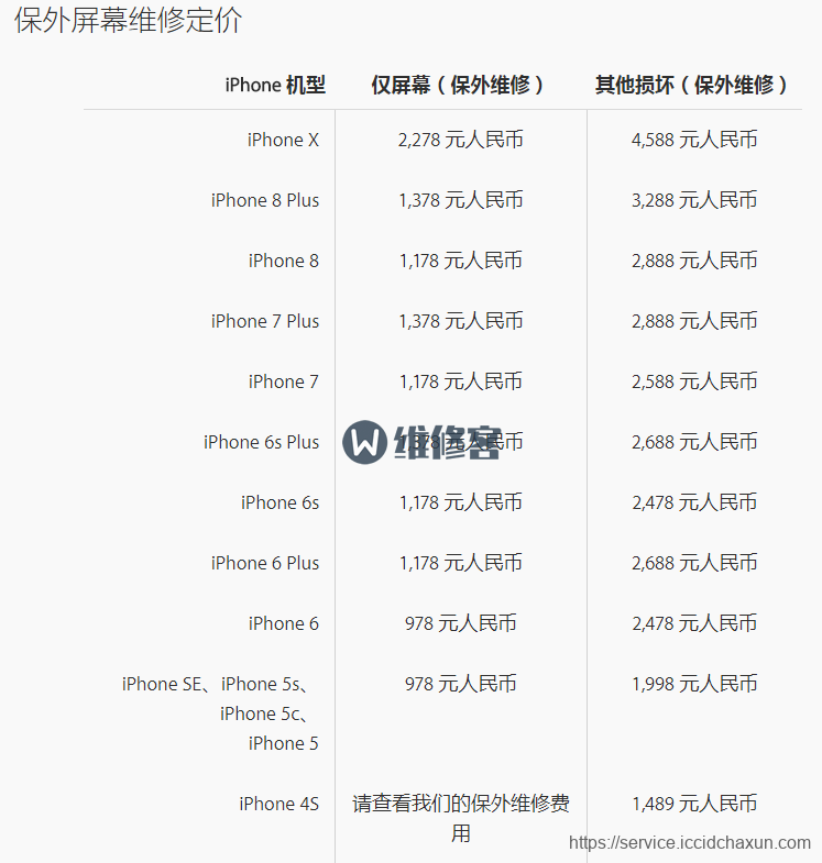 上海iphonex手机更换屏幕多少钱_哪个苹果旗舰店人少